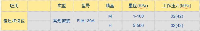 EJA 130A高静压差压变送器