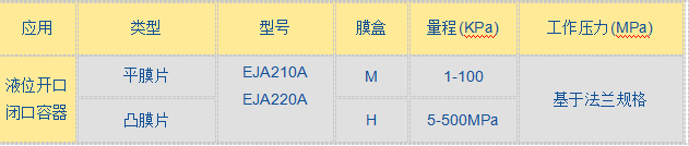 EJA 210A220A法兰差压变送器