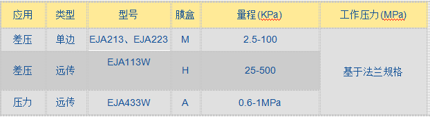 EJA 213卫生型变送器