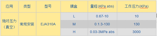 EJA 310A压力变送器