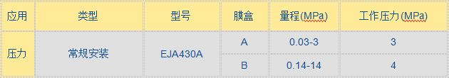 EJA 430A压力变送器