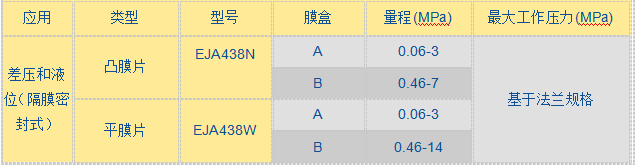 EJA 438W438N隔膜密封式压力变送器