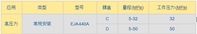 EJA 440A高压力变送器