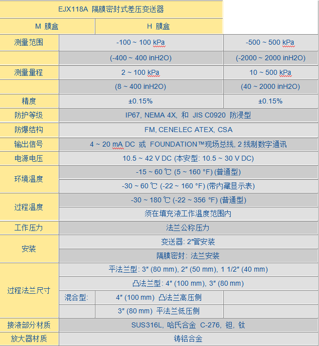 EJX 118A隔膜密封式差压变送器