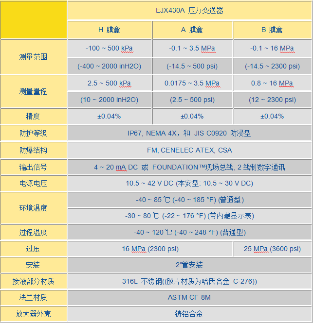 EJX 430A压力变送器