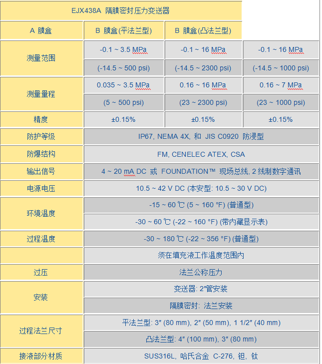 EJX 438A隔膜密封式压力变送器