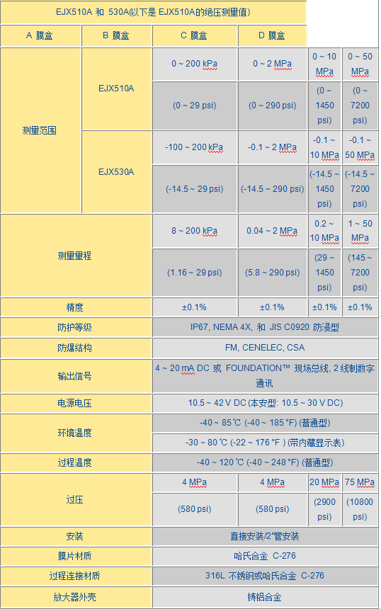 EJX 510A压力变送器530A压力变送器