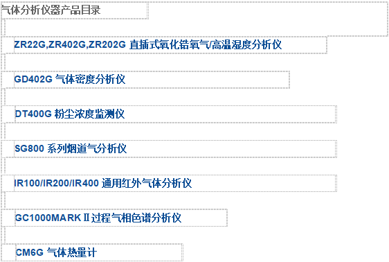气体分析仪