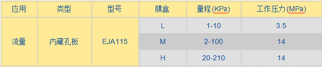 EJA 115微小流量变送器