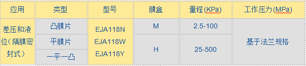 EJA 118W118N118Y隔膜密封式差压变送器