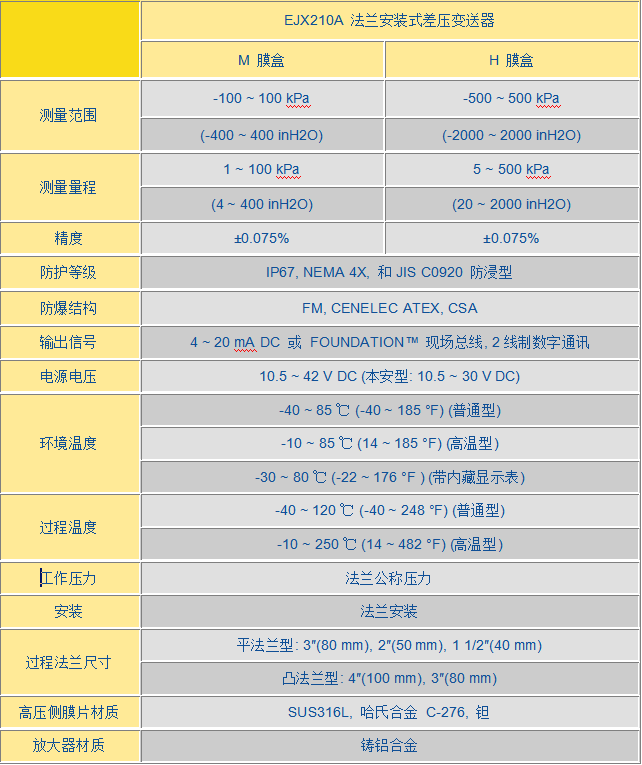 EJX 210A法兰安装式差压变送器