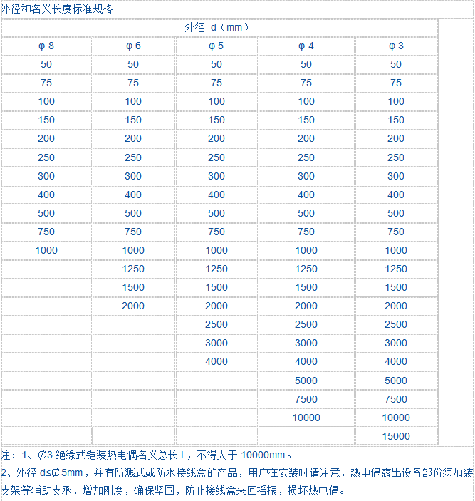 铠装热电偶