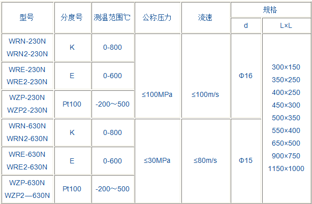 耐磨热电偶（阻）