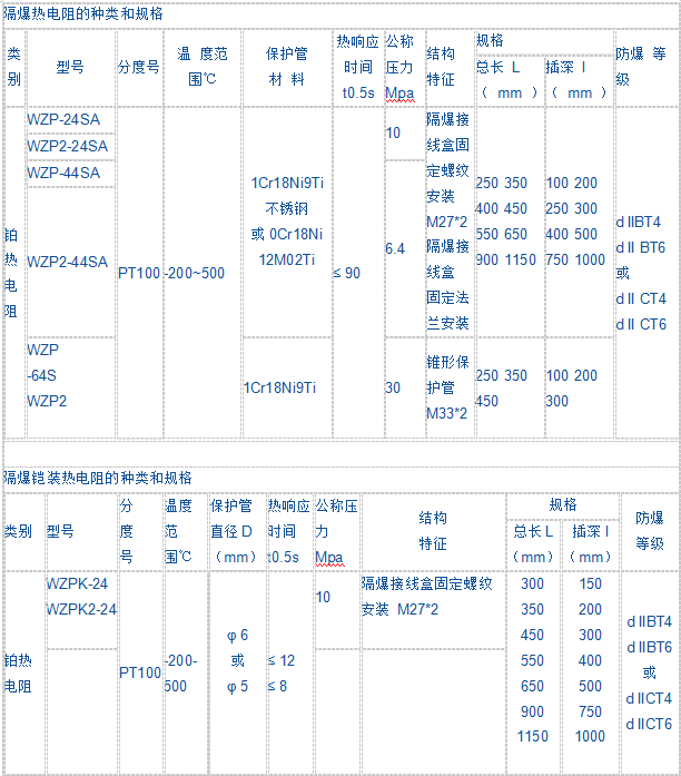 隔爆铂电阻