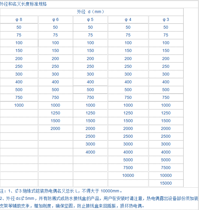 铠装热电阻