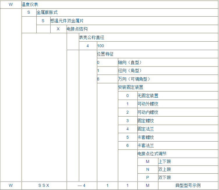 WSS系列双金属温度计