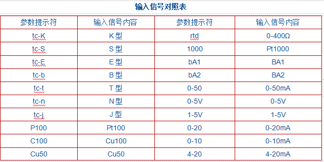 JK-100系列智能显示调节仪