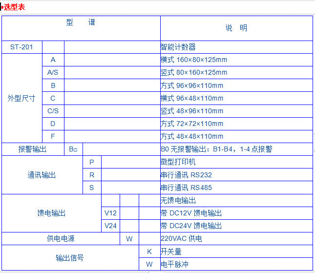 JK-201系列智能计数器