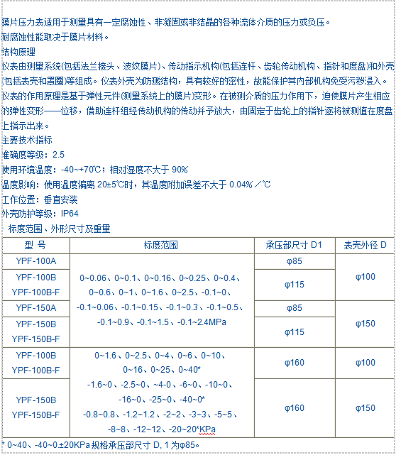 YPF系列膜片压力表