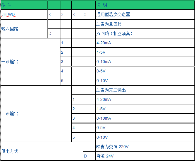 通用型智能温度变送器