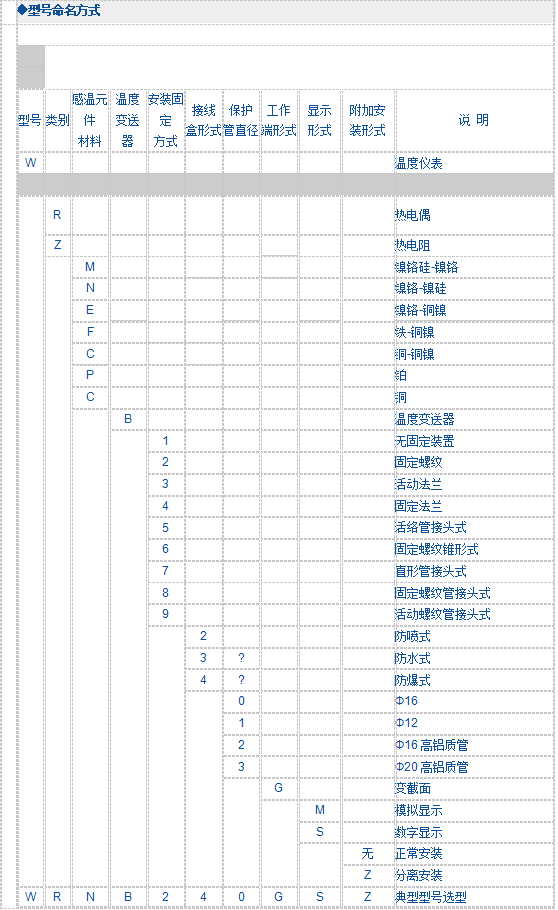 一体化数显温度变送器