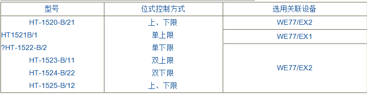 Y-152-B防爆感应式接点压力表