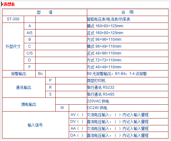 ST-300系列智能电压表-电流表-功率表