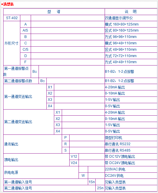 JK-402系列双通道智能显示调节仪