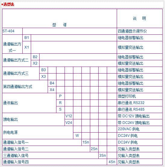 JK-404四通显示调节仪